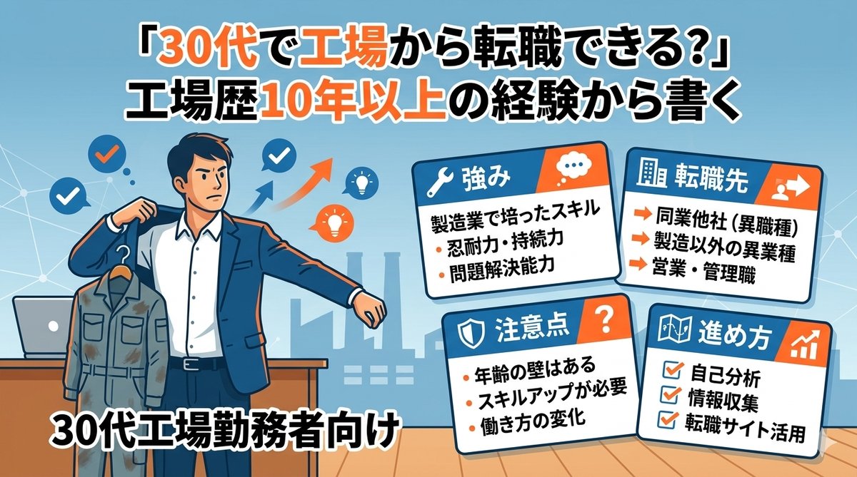 30代で工場から転職できる？工場歴10年以上の経験から書くアイキャッチ画像